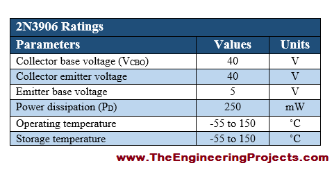 2N3906 Pinout, Introduction to 2N3906 Pinout, getting started with 2N3906 Pinout, how to use 2N3906 Pinout, 2N3906 Pinout proteus, proteus 2N3906 Pinout, use 2N3906 Pinout, how to get start with 2N3906 Pinout