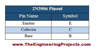 2N3906 Pinout, Introduction to 2N3906 Pinout, getting started with 2N3906 Pinout, how to use 2N3906 Pinout, 2N3906 Pinout proteus, proteus 2N3906 Pinout, use 2N3906 Pinout, how to get start with 2N3906 Pinout