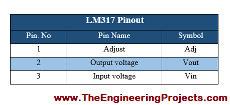Introduction to LM317, how to start using LM317, getting started with LM317, how to getting started with LM317, how to use LM317, LM317, LM317 proteus simulation, LM317 proteus, proteus LM317