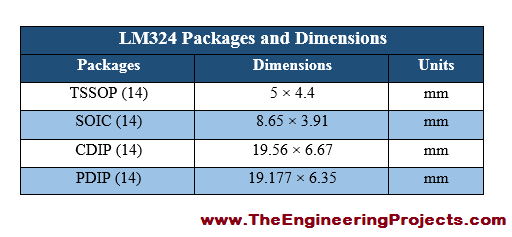 LM324_Pinout, Introduction to LM324, getting started with LM324, how to get start with LM324, how to use LM324, LM324 Proteus, Proteus LM324, use LM324 for first time, LM324 pin configuration, basics of LM324