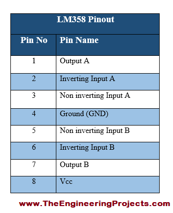 LM358 Pinout, Introduction to LM358, LM358 Introduction, LM358 Proteus diagram, Proteus LM358, Getting started with LM358, how to use LM358, how to get started with LM358