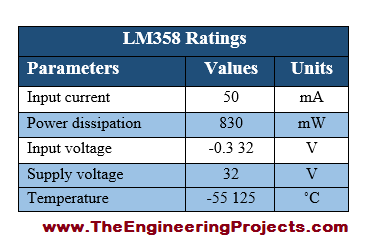 LM358 Pinout, Introduction to LM358, LM358 Introduction, LM358 Proteus diagram, Proteus LM358, Getting started with LM358, how to use LM358, how to get started with LM358