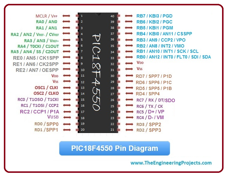 PIC18F4550, Introduction to PIC18F4550, pic18f4550 basics, pic18f4550 intro, pic18f4550 introduction, pic18f4550 getting started, pic18f4550 basics, getting started with pic18f4550