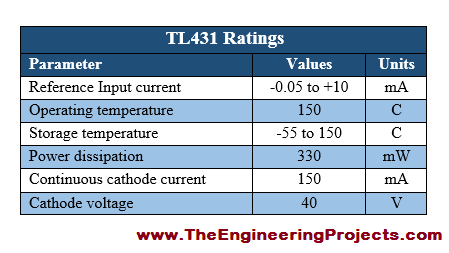 TL431 Pinout, Introduction to TL431 Pinout, getting started with TL431 Pinout, how to use TL431 Pinout, TL431 Pinout proteus, proteus TL431 Pinout, use TL431 Pinout, how to get start with TL431 Pinout