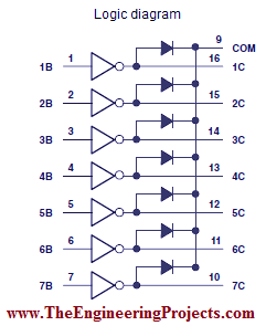 Introduction to ULN2003, ULN2003 Introduction, getting started with uln2003, introduction to uln2003A, uln2003A introduction, how to use uln2003, how to use uln2003A, Introduction to relay driver IC uln2003, introduction to relay driver IC uln2003A