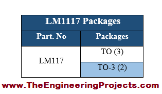 LM117 Pinout, basics of LM117, LM117 basics, getting started with LM117, how to get start with LM117, how to use LM117, proteus LM117, LM117 Proteus, LM117 Proteus sumulation