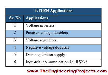 LT1054 Pinout, LT1054 basics, basics of LT1054, getting started with LT1054, how to get start with LT1054, how to use LT1054, LT1054 Proteus, Proteus LT1054, LT1054 Proteus simulation, LT1054 pin configuration