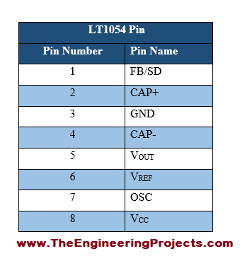 LT1054 Pinout, LT1054 basics, basics of LT1054, getting started with LT1054, how to get start with LT1054, how to use LT1054, LT1054 Proteus, Proteus LT1054, LT1054 Proteus simulation, LT1054 pin configuration