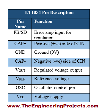 LT1054 Pinout, LT1054 basics, basics of LT1054, getting started with LT1054, how to get start with LT1054, how to use LT1054, LT1054 Proteus, Proteus LT1054, LT1054 Proteus simulation, LT1054 pin configuration
