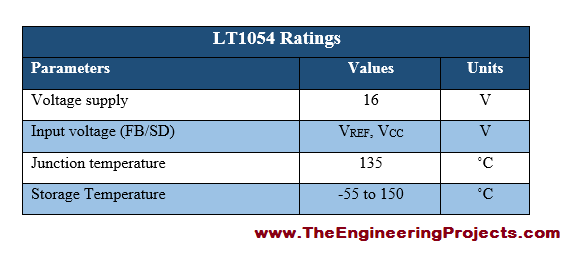 LT1054 Pinout, LT1054 basics, basics of LT1054, getting started with LT1054, how to get start with LT1054, how to use LT1054, LT1054 Proteus, Proteus LT1054, LT1054 Proteus simulation, LT1054 pin configuration