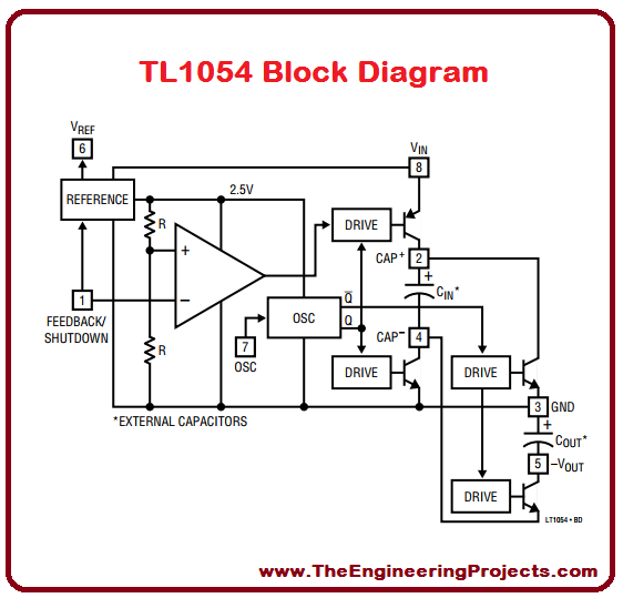 LT1054 Pinout, LT1054 basics, basics of LT1054, getting started with LT1054, how to get start with LT1054, how to use LT1054, LT1054 Proteus, Proteus LT1054, LT1054 Proteus simulation, LT1054 pin configuration