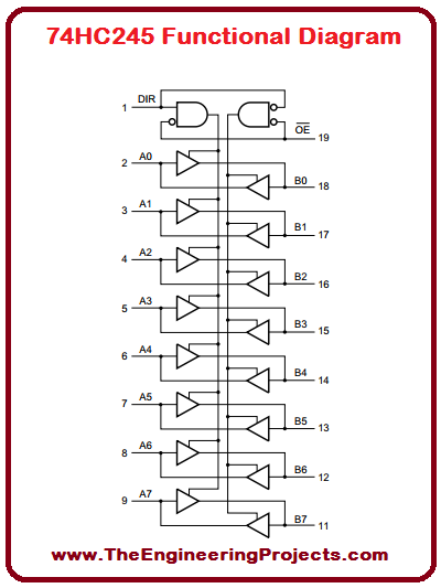 74HC245 Pinout, 74HC245 basics, basics of 74HC245, getting started with 74HC245, how to use 74HC245, how to get start with 74HC245, proteus 74HC245, 74HC245 proteus