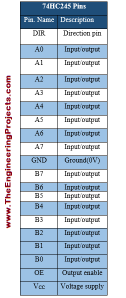 74HC245 Pinout, 74HC245 basics, basics of 74HC245, getting started with 74HC245, how to use 74HC245, how to get start with 74HC245, proteus 74HC245, 74HC245 proteus