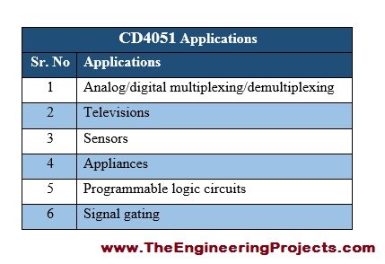 CD4051 Pinout, CD4051 basics, basics of CD4051, getting started with CD4051, how to get start with CD4051, CD4051 proteus, proteus CD4051, CD4051 proteus simulation, Introduction to CD4051