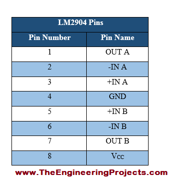 LM2904 Pinout, LM2904 basics, basics of LM2904, Introduction to LM2904, LM2904 proteus, Proteus LM2904, LM2904 proteus simulation, getting started with LM2904, how to get start with LM2904, how to use LM2904