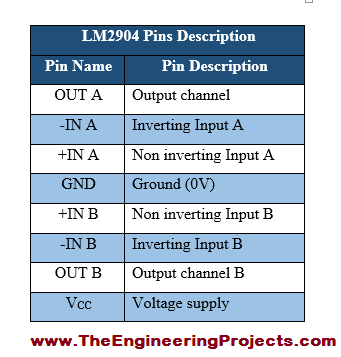 LM2904 Pinout, LM2904 basics, basics of LM2904, Introduction to LM2904, LM2904 proteus, Proteus LM2904, LM2904 proteus simulation, getting started with LM2904, how to get start with LM2904, how to use LM2904