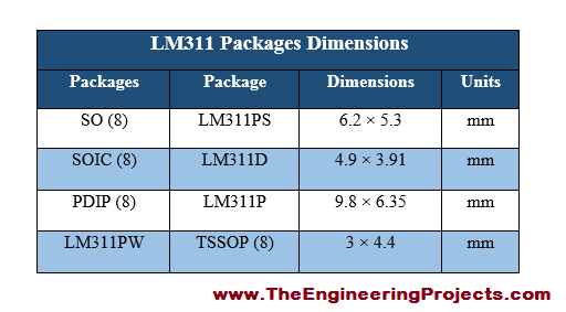 LM311 Pinout, LM311 basics, basics of LM311, getting started with LM311, how to get start with LM311, LM311 proteus, proteus LM311, LM311proteus simulation