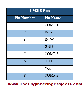 Introduction to LM318, LM318 Pinout, LM318basics, basics of LM318, getting started with LM318, how to get start with LM318, how to use LM318, LM318 proteus, proteus LM318, LM318 proteus simulation