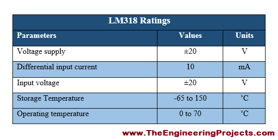 Introduction to LM318, LM318 Pinout, LM318basics, basics of LM318, getting started with LM318, how to get start with LM318, how to use LM318, LM318 proteus, proteus LM318, LM318 proteus simulation