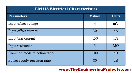 Introduction to LM318, LM318 Pinout, LM318basics, basics of LM318, getting started with LM318, how to get start with LM318, how to use LM318, LM318 proteus, proteus LM318, LM318 proteus simulation