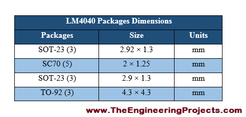 LM4040 Pinout, LM4040 basics, basics of LM4040, getting started with LM4040, how to get start LM4040, LM4040 proteus, Proteus LM4040, LM4040 Proteus simulation