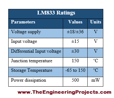 LM833 Pinout, LM833 basics, basics of LM833, Introduction to LM833, LM833 proteus, Proteus LM833, LM833 proteus simulation, getting started with LM833, how to get start with LM833, how to use LM833