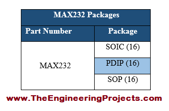 Introduction to MAX232, Basics of MAX232, MAX232 basics, how to use MAX232, getting started with MAX232, how to get start wth MAX232, MAX232 proteus simulation, MAX232 proteus, MAX232 proteus