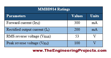 Introduction to MMBD914, getting started with MMBD914, how to use MMBD914, get start with MMBD914, proteus MMBD914, MMBD914 proteus, basics of MMBD914, MMBD914 basics