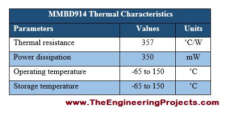 Introduction to MMBD914, getting started with MMBD914, how to use MMBD914, get start with MMBD914, proteus MMBD914, MMBD914 proteus, basics of MMBD914, MMBD914 basics