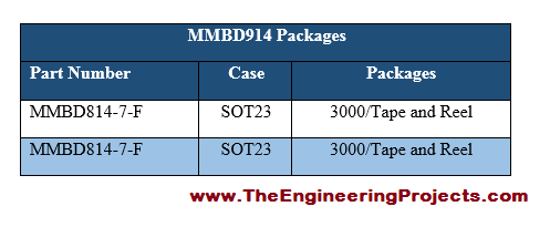Introduction to MMBD914, getting started with MMBD914, how to use MMBD914, get start with MMBD914, proteus MMBD914, MMBD914 proteus, basics of MMBD914, MMBD914 basics