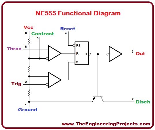 NE555_Pinout, NE555 introduction, Introduction to NE555, basics of NE555, NE555basics, getting started with NE555, how to use NE555, how to get start with NE555, NE555 proteus, Proteus simulation of NE555, NE555 Proteus simulation