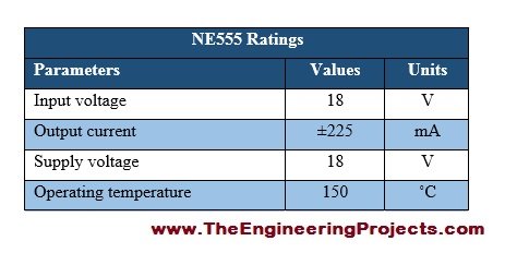 NE555_Pinout, NE555 introduction, Introduction to NE555, basics of NE555, NE555basics, getting started with NE555, how to use NE555, how to get start with NE555, NE555 proteus, Proteus simulation of NE555, NE555 Proteus simulation