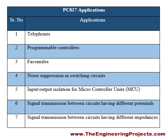PC817 Pinout, PC817 basics, basics of PC817, how to use PC817, how to get start with PC817, getting started with PC817, PC817 proteus, proteus PC817, PC817 proteus simulation