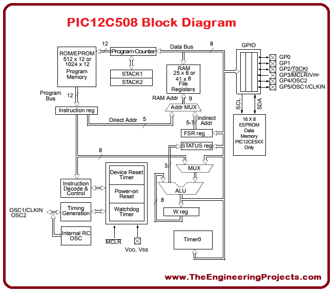 PIC12C508-Pinout, basics of PIC12C508, PIC12C508 basics, getting started with PIC12C508, how to get start with PIC12C508, PIC12C508 proteus simulation, PIC12C508 proteus, Proteus PIC12C508, proteus simulation of PIC12C508, proteus simulation PIC12C508