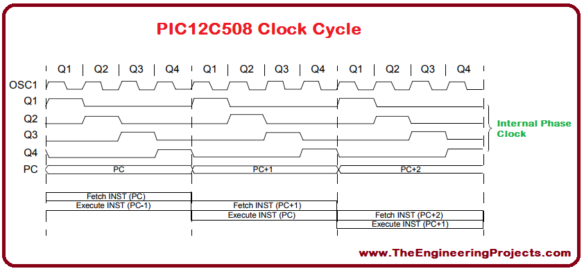 PIC12C508-Pinout, basics of PIC12C508, PIC12C508 basics, getting started with PIC12C508, how to get start with PIC12C508, PIC12C508 proteus simulation, PIC12C508 proteus, Proteus PIC12C508, proteus simulation of PIC12C508, proteus simulation PIC12C508