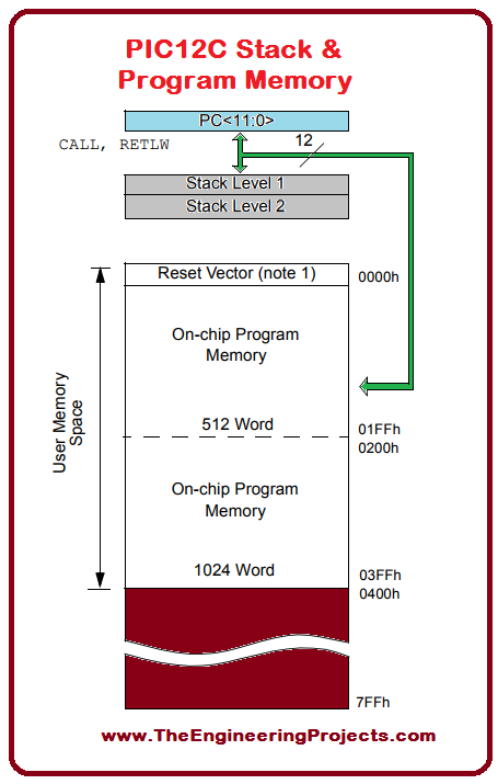 PIC12C508-Pinout, basics of PIC12C508, PIC12C508 basics, getting started with PIC12C508, how to get start with PIC12C508, PIC12C508 proteus simulation, PIC12C508 proteus, Proteus PIC12C508, proteus simulation of PIC12C508, proteus simulation PIC12C508