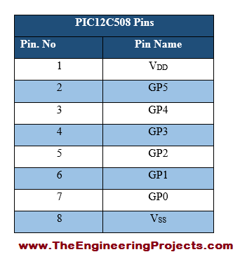 PIC12C508-Pinout, basics of PIC12C508, PIC12C508 basics, getting started with PIC12C508, how to get start with PIC12C508, PIC12C508 proteus simulation, PIC12C508 proteus, Proteus PIC12C508, proteus simulation of PIC12C508, proteus simulation PIC12C508