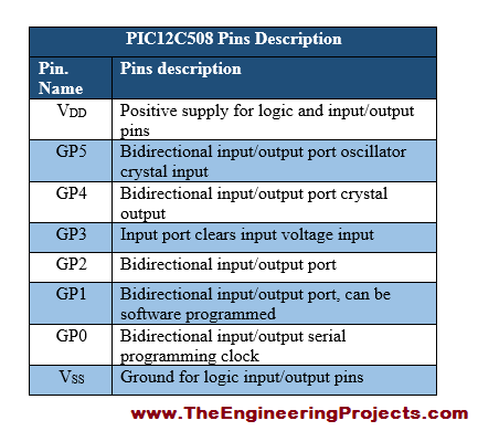 PIC12C508-Pinout, basics of PIC12C508, PIC12C508 basics, getting started with PIC12C508, how to get start with PIC12C508, PIC12C508 proteus simulation, PIC12C508 proteus, Proteus PIC12C508, proteus simulation of PIC12C508, proteus simulation PIC12C508