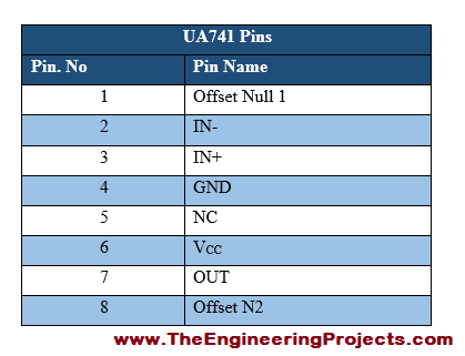 Introduction to UA741, basics of UA741, UA741 basics, getting started with UA741, how to get start with UA741, how to use UA741, UA741 Proteus simulation, UA741 proteus, Proteus UA741, proteus simulation of UA741