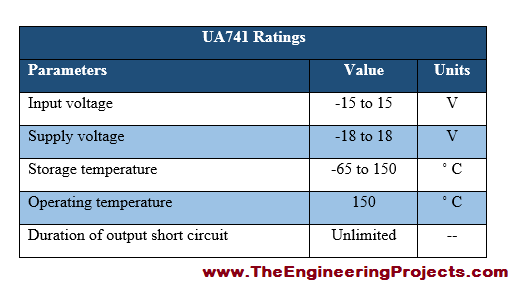 Introduction to UA741, basics of UA741, UA741 basics, getting started with UA741, how to get start with UA741, how to use UA741, UA741 Proteus simulation, UA741 proteus, Proteus UA741, proteus simulation of UA741