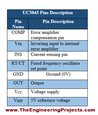 UC3843 Pinout, UC3843 basics, basics of UC3843, getting started with UC3843, how to get start UC3843, UC3843 proteus, Proteus UC3843, UC3843 Proteus simulation
