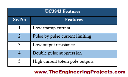 UC3843 Pinout, UC3843 basics, basics of UC3843, getting started with UC3843, how to get start UC3843, UC3843 proteus, Proteus UC3843, UC3843 Proteus simulation