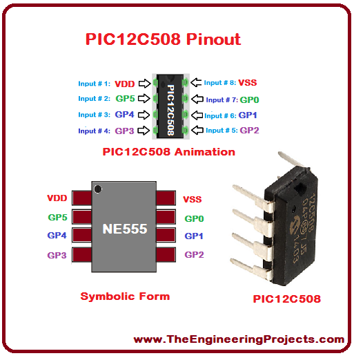 PIC12C508-Pinout, basics of PIC12C508, PIC12C508 basics, getting started with PIC12C508, how to get start with PIC12C508, PIC12C508 proteus simulation, PIC12C508 proteus, Proteus PIC12C508, proteus simulation of PIC12C508, proteus simulation PIC12C508