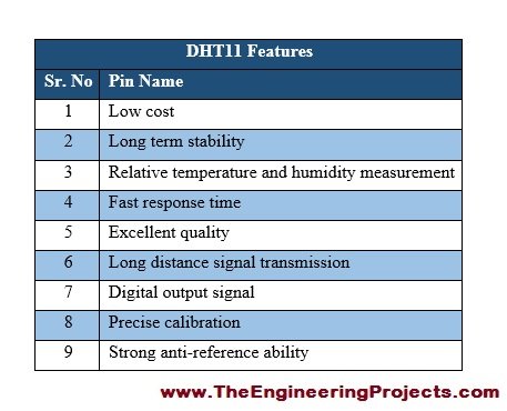 DHT11 interfacing with Arduino, Interfacing of DHT11 with arduino, DHT11 Arduino interfacing, how to interface DHT11 with Arduino, DHT11 Arduino interfacing, DHT11 attached with Arduino, Interfacing DHT11 sensor with Arduino