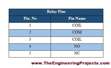 Introduction to relay, relay introduction, basics of relay, how to use relay, relay basic use, types of relay, working principle of relay, introduction on relay, relay
