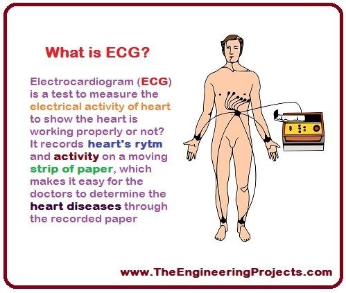 Introduction to ECG, basics of ECG, ECG basics, what is ECG, disease detected through ECG, diseases detected via ECG, when to do ECG, ECG introduction, ECG, know about ECG, how to know about ECG
