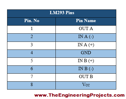 LM293 Pinout, LM293 basics, basics of LM293, getting started with LM293, how to get start LM293, LM293 proteus, Proteus LM293, LM293 Proteus simulation