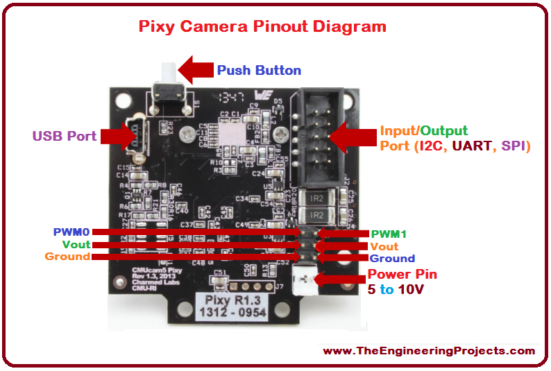 pixy camera interfacing with Arduino, how to interface pixy camera with Arduino, pixy camera interfacing using Arduino, interface pixy camera with Arduino, pixy camera interfacing with Arduino circuit diagram, Interfacing of pixy camera with Arduino, pixy camera pinout, pixy camera pinout diagram, pixy camera pins