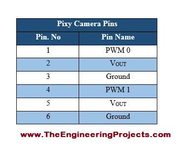 pixy camera interfacing with Arduino, how to interface pixy camera with Arduino, pixy camera interfacing using Arduino, interface pixy camera with Arduino, pixy camera interfacing with Arduino circuit diagram, Interfacing of pixy camera with Arduino, pixy camera pinout, pixy camera pinout diagram, pixy camera pins