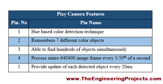 pixy camera interfacing with Arduino, how to interface pixy camera with Arduino, pixy camera interfacing using Arduino, interface pixy camera with Arduino, pixy camera interfacing with Arduino circuit diagram, Interfacing of pixy camera with Arduino, pixy camera pinout, pixy camera pinout diagram, pixy camera pins